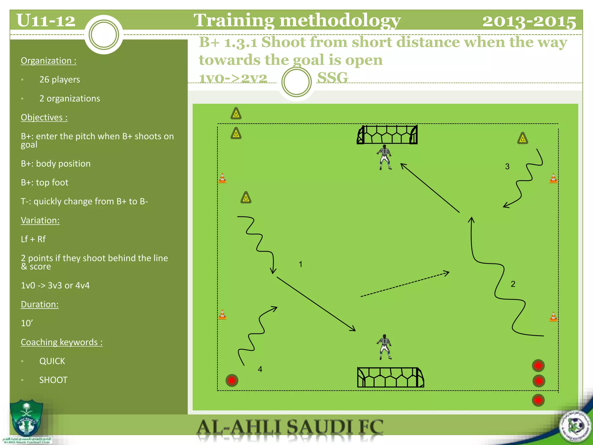 B+ 1.3.1 Shoot from short distance when the way
towards the goal is open
1v0->2v2 SSG
Organization :
• 26 players
• 2 organizations
Objectives :
B+: enter the pitch when B+ shoots on
goal
B+: body position
B+: top foot
T-: quickly change from B+ to B-
Variation:
Lf + Rf
2 points if they shoot behind the line
& score
1v0 -> 3v3 or 4v4
Duration:
10’
Coaching keywords :
• QUICK
• SHOOT
U11-12 Training methodology 2013-2015
1
2
4
3
 