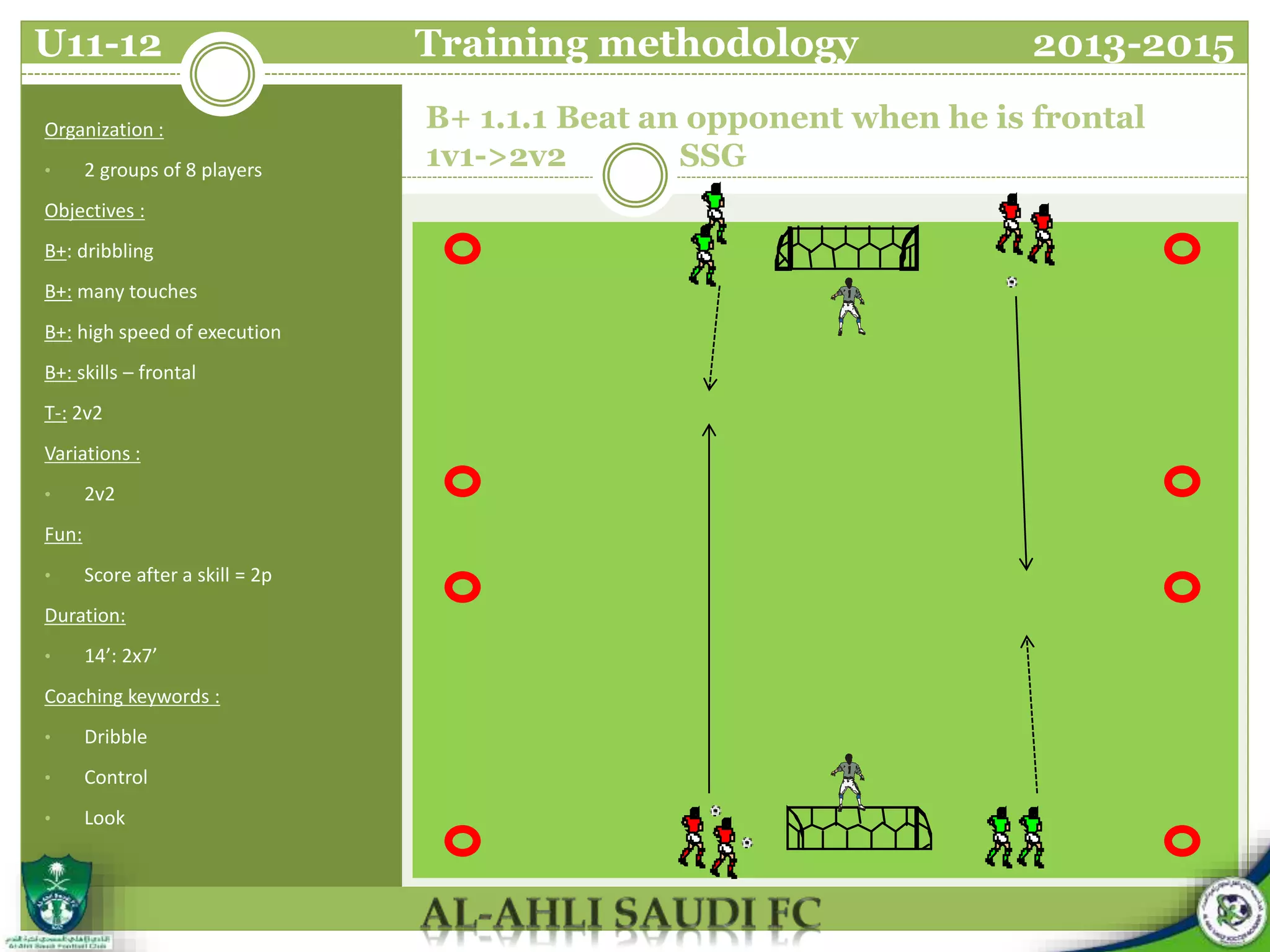B+ 1.1.1 Beat an opponent when he is frontal
1v1->2v2 SSG
Organization :
• 2 groups of 8 players
Objectives :
B+: dribbling
B+: many touches
B+: high speed of execution
B+: skills – frontal
T-: 2v2
Variations :
• 2v2
Fun:
• Score after a skill = 2p
Duration:
• 14’: 2x7’
Coaching keywords :
• Dribble
• Control
• Look
U11-12 Training methodology 2013-2015
 