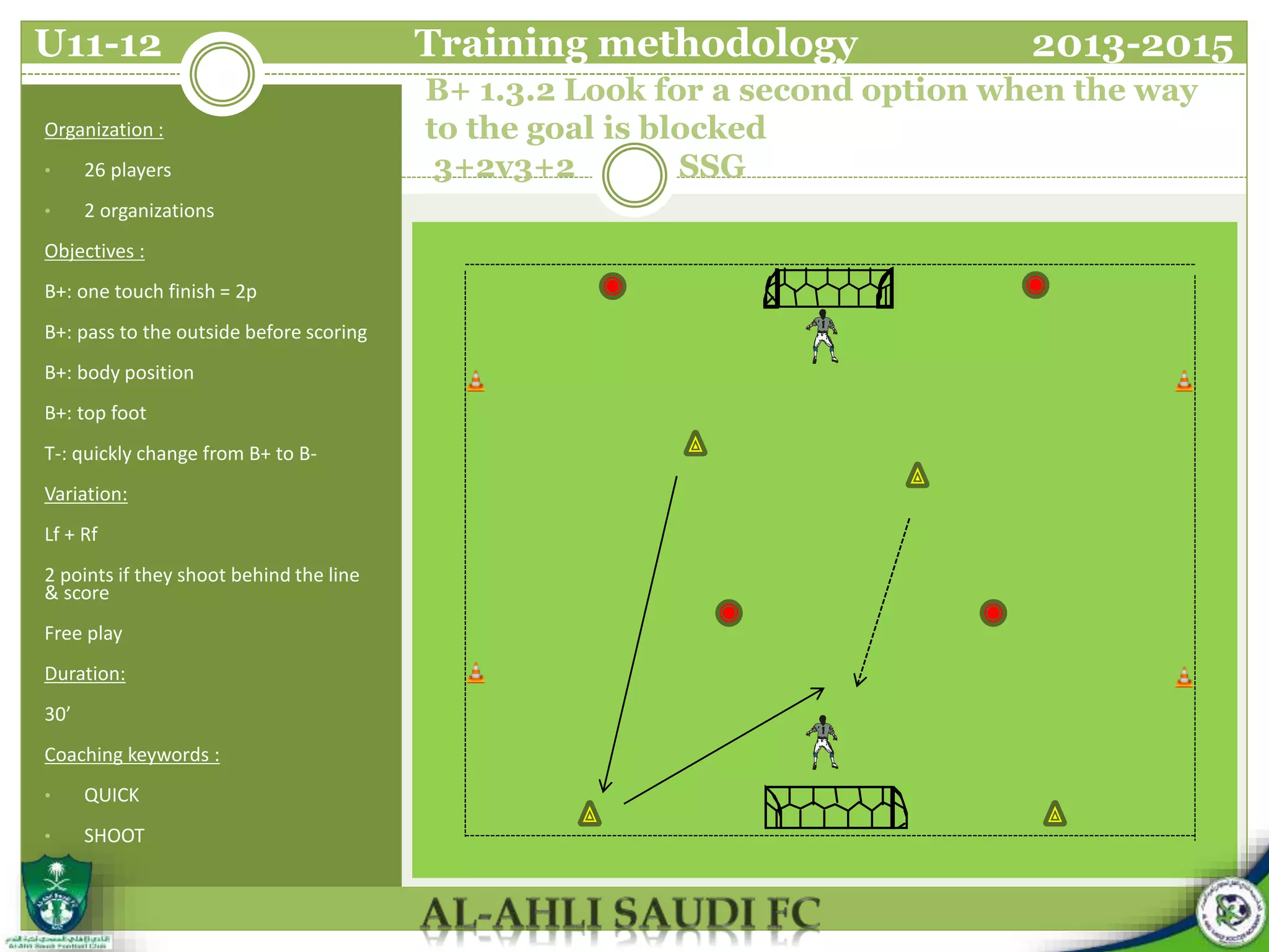 B+ 1.3.2 Look for a second option when the way
to the goal is blocked
3+2v3+2 SSG
Organization :
• 26 players
• 2 organizations
Objectives :
B+: one touch finish = 2p
B+: pass to the outside before scoring
B+: body position
B+: top foot
T-: quickly change from B+ to B-
Variation:
Lf + Rf
2 points if they shoot behind the line
& score
Free play
Duration:
30’
Coaching keywords :
• QUICK
• SHOOT
U11-12 Training methodology 2013-2015
 