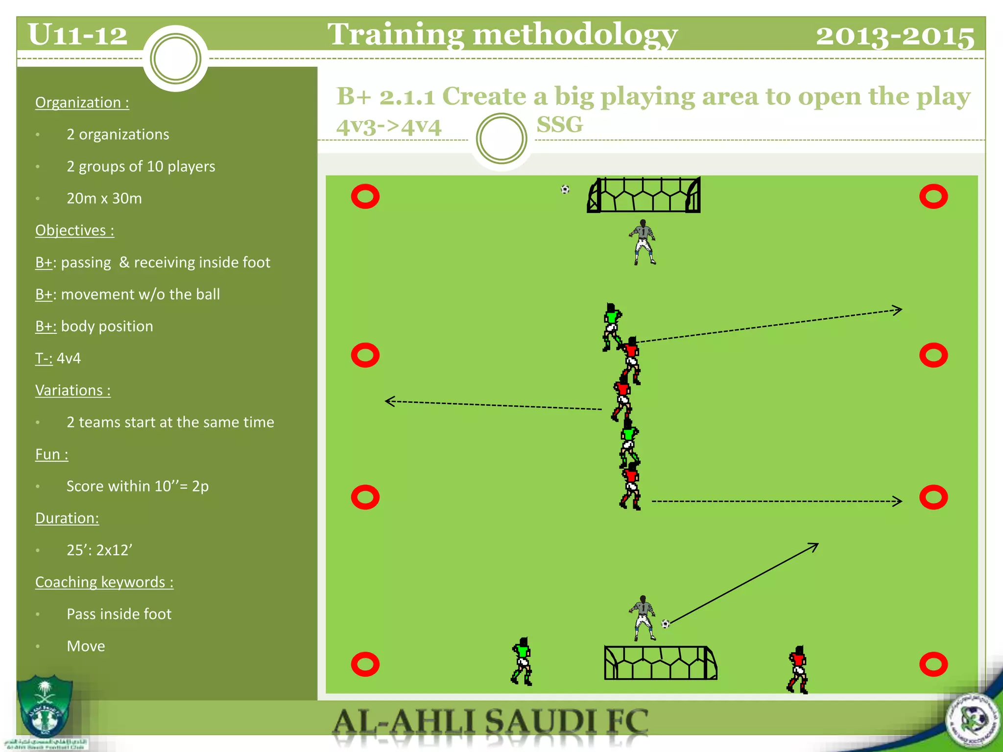 B+ 2.1.1 Create a big playing area to open the play
4v3->4v4 SSG
Organization :
• 2 organizations
• 2 groups of 10 players
• 20m x 30m
Objectives :
B+: passing & receiving inside foot
B+: movement w/o the ball
B+: body position
T-: 4v4
Variations :
• 2 teams start at the same time
Fun :
• Score within 10’’= 2p
Duration:
• 25’: 2x12’
Coaching keywords :
• Pass inside foot
• Move
U11-12 Training methodology 2013-2015
 