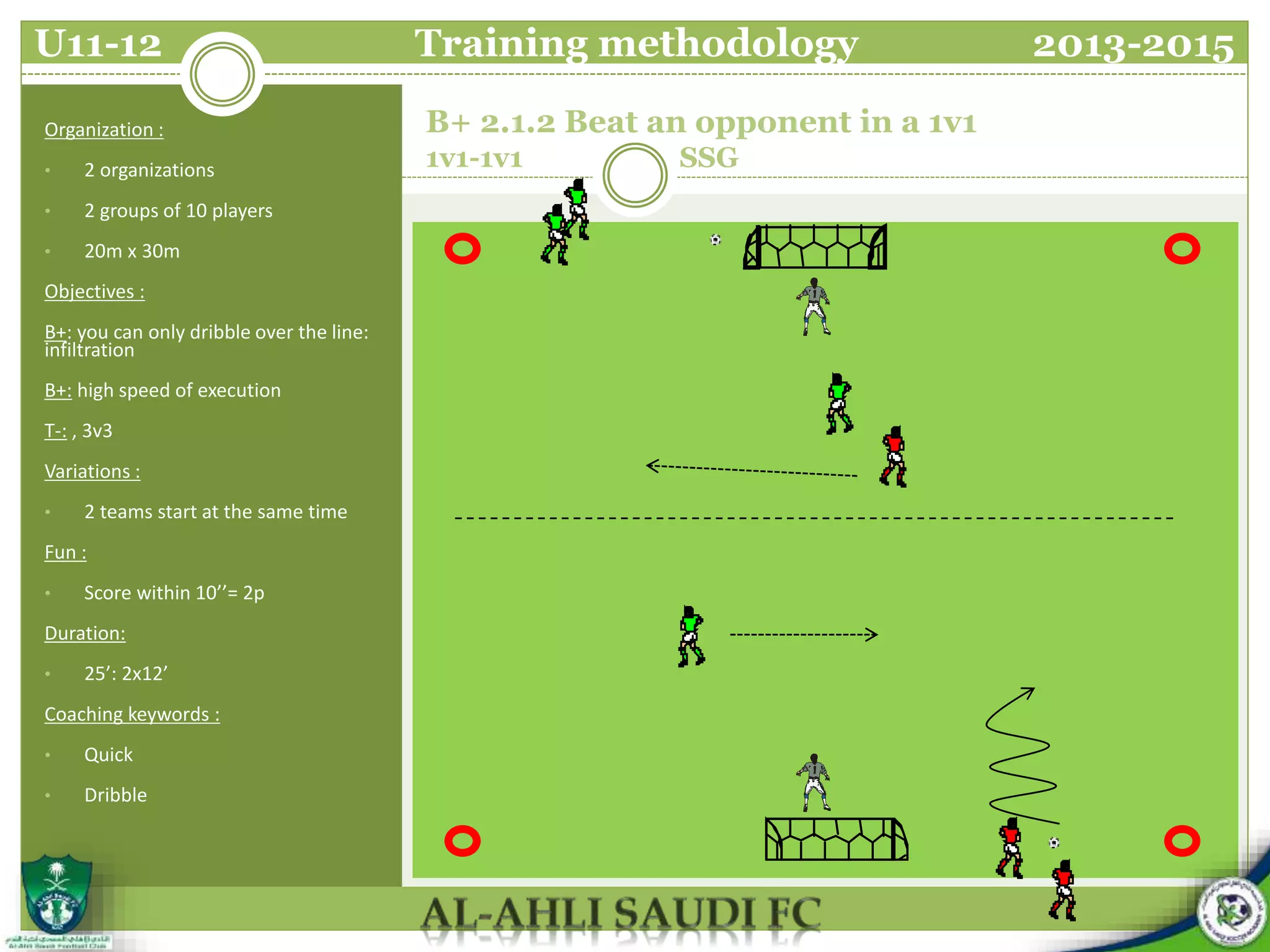 B+ 2.1.2 Beat an opponent in a 1v1
1v1-1v1 SSG
Organization :
• 2 organizations
• 2 groups of 10 players
• 20m x 30m
Objectives :
B+: you can only dribble over the line:
infiltration
B+: high speed of execution
T-: , 3v3
Variations :
• 2 teams start at the same time
Fun :
• Score within 10’’= 2p
Duration:
• 25’: 2x12’
Coaching keywords :
• Quick
• Dribble
U11-12 Training methodology 2013-2015
 