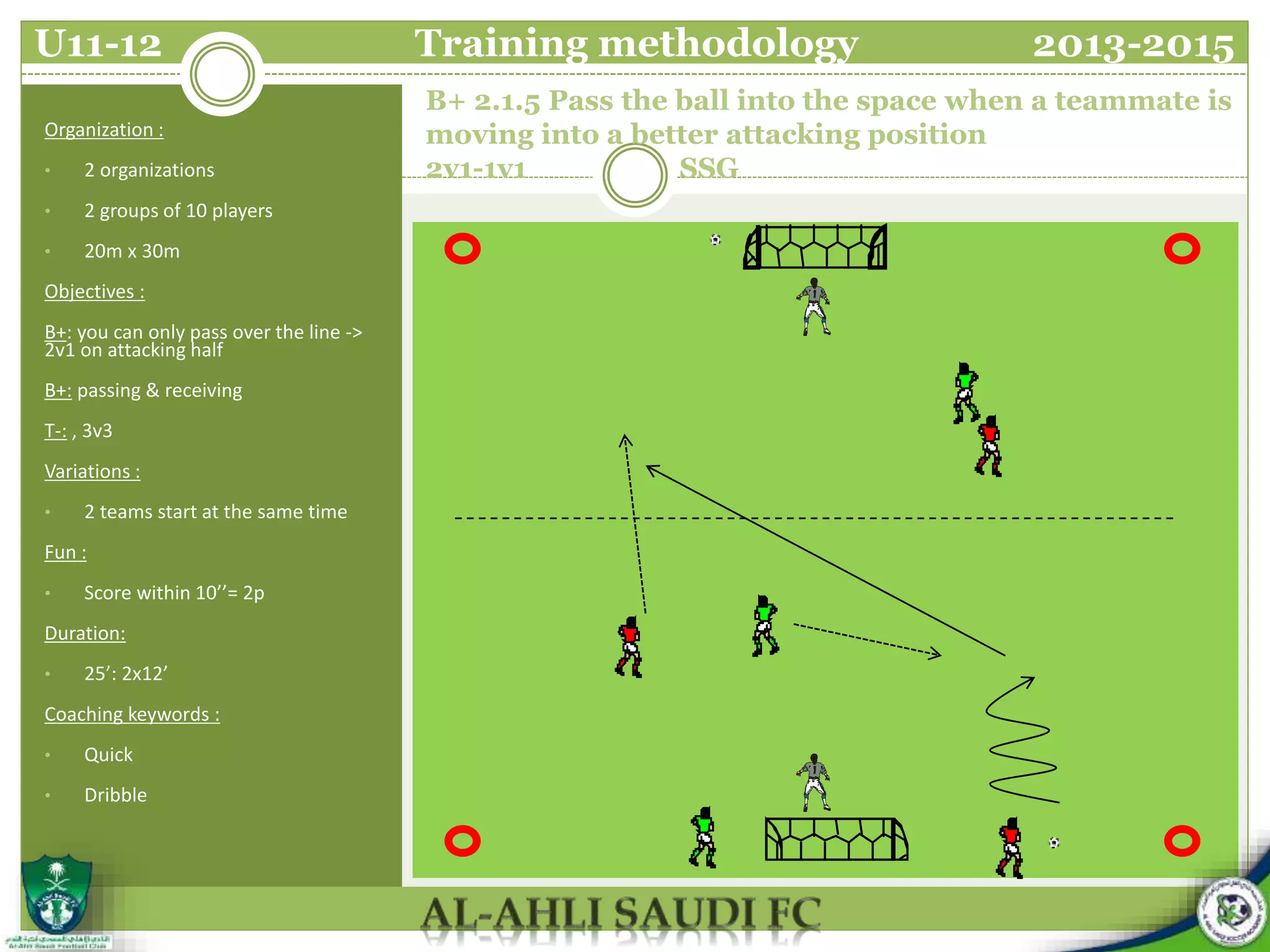 B+ 2.1.5 Pass the ball into the space when a teammate is
moving into a better attacking position
2v1-1v1 SSG
Organization :
• 2 organizations
• 2 groups of 10 players
• 20m x 30m
Objectives :
B+: you can only pass over the line ->
2v1 on attacking half
B+: passing & receiving
T-: , 3v3
Variations :
• 2 teams start at the same time
Fun :
• Score within 10’’= 2p
Duration:
• 25’: 2x12’
Coaching keywords :
• Quick
• Dribble
U11-12 Training methodology 2013-2015
 