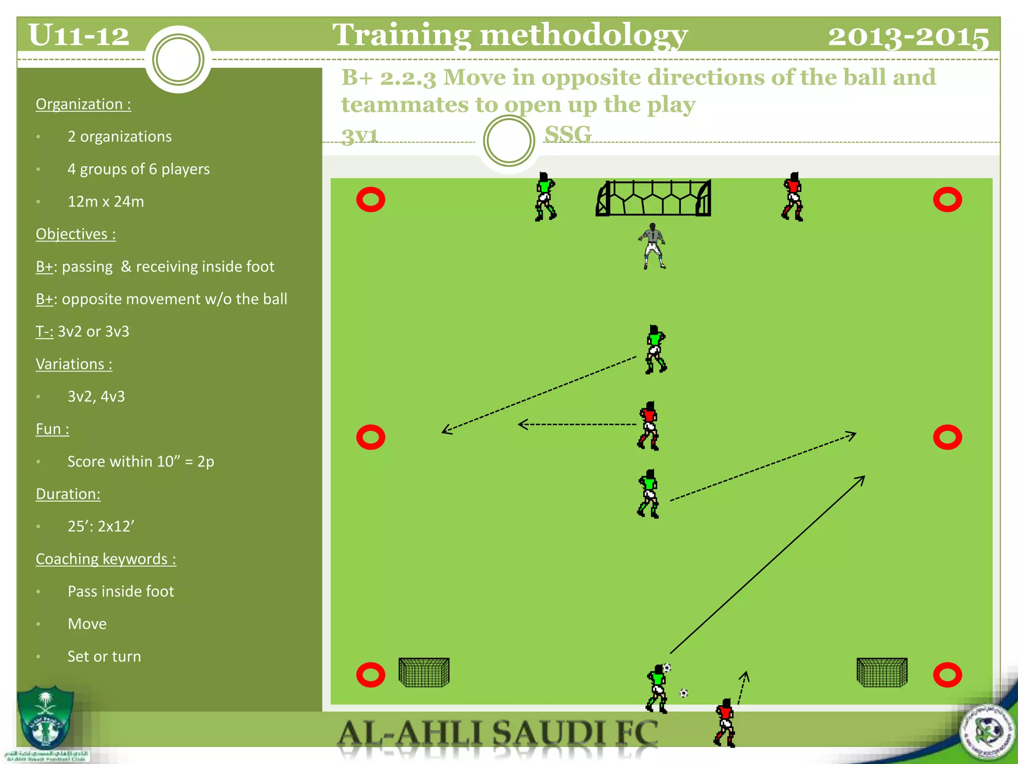 B+ 2.2.3 Move in opposite directions of the ball and
teammates to open up the play
3v1 SSG
Organization :
• 2 organizations
• 4 groups of 6 players
• 12m x 24m
Objectives :
B+: passing & receiving inside foot
B+: opposite movement w/o the ball
T-: 3v2 or 3v3
Variations :
• 3v2, 4v3
Fun :
• Score within 10” = 2p
Duration:
• 25’: 2x12’
Coaching keywords :
• Pass inside foot
• Move
• Set or turn
U11-12 Training methodology 2013-2015
 
