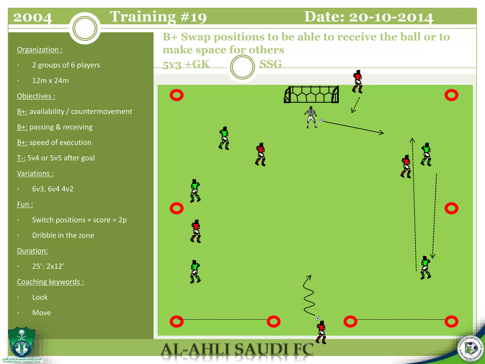 B+ Swap positions to be able to receive the ball or to
make space for others
5v3 +GK SSG
Organization :
• 2 groups of 6 players
• 12m x 24m
Objectives :
B+: availability / countermovement
B+: passing & receiving
B+: speed of execution
T-: 5v4 or 5v5 after goal
Variations :
• 6v3, 6v4 4v2
Fun :
• Switch positions + score = 2p
• Dribble in the zone
Duration:
• 25’: 2x12’
Coaching keywords :
• Look
• Move
2004 Training #19 Date: 20-10-2014
 