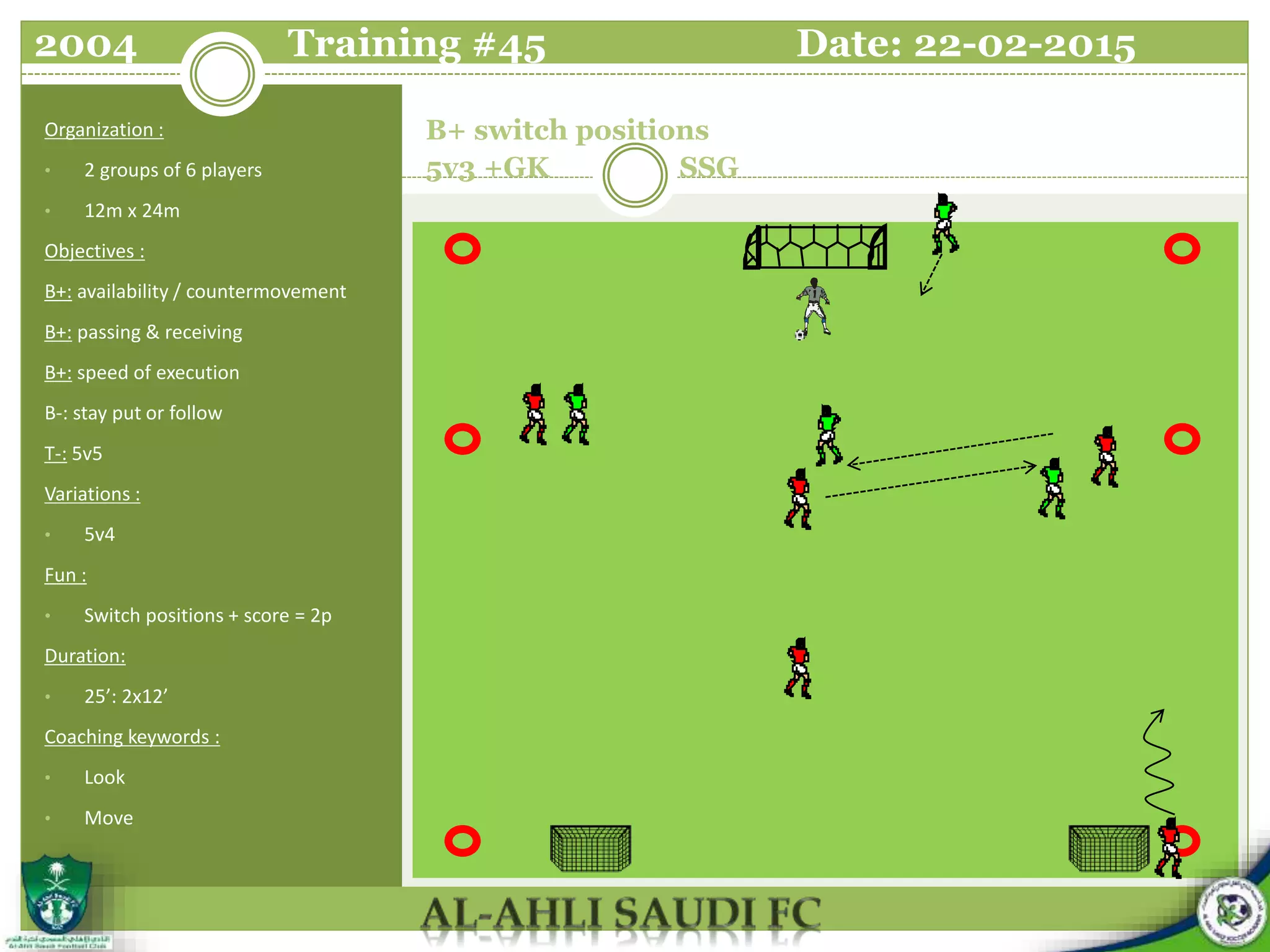 B+ switch positions
5v3 +GK SSG
Organization :
• 2 groups of 6 players
• 12m x 24m
Objectives :
B+: availability / countermovement
B+: passing & receiving
B+: speed of execution
B-: stay put or follow
T-: 5v5
Variations :
• 5v4
Fun :
• Switch positions + score = 2p
Duration:
• 25’: 2x12’
Coaching keywords :
• Look
• Move
2004 Training #45 Date: 22-02-2015
 