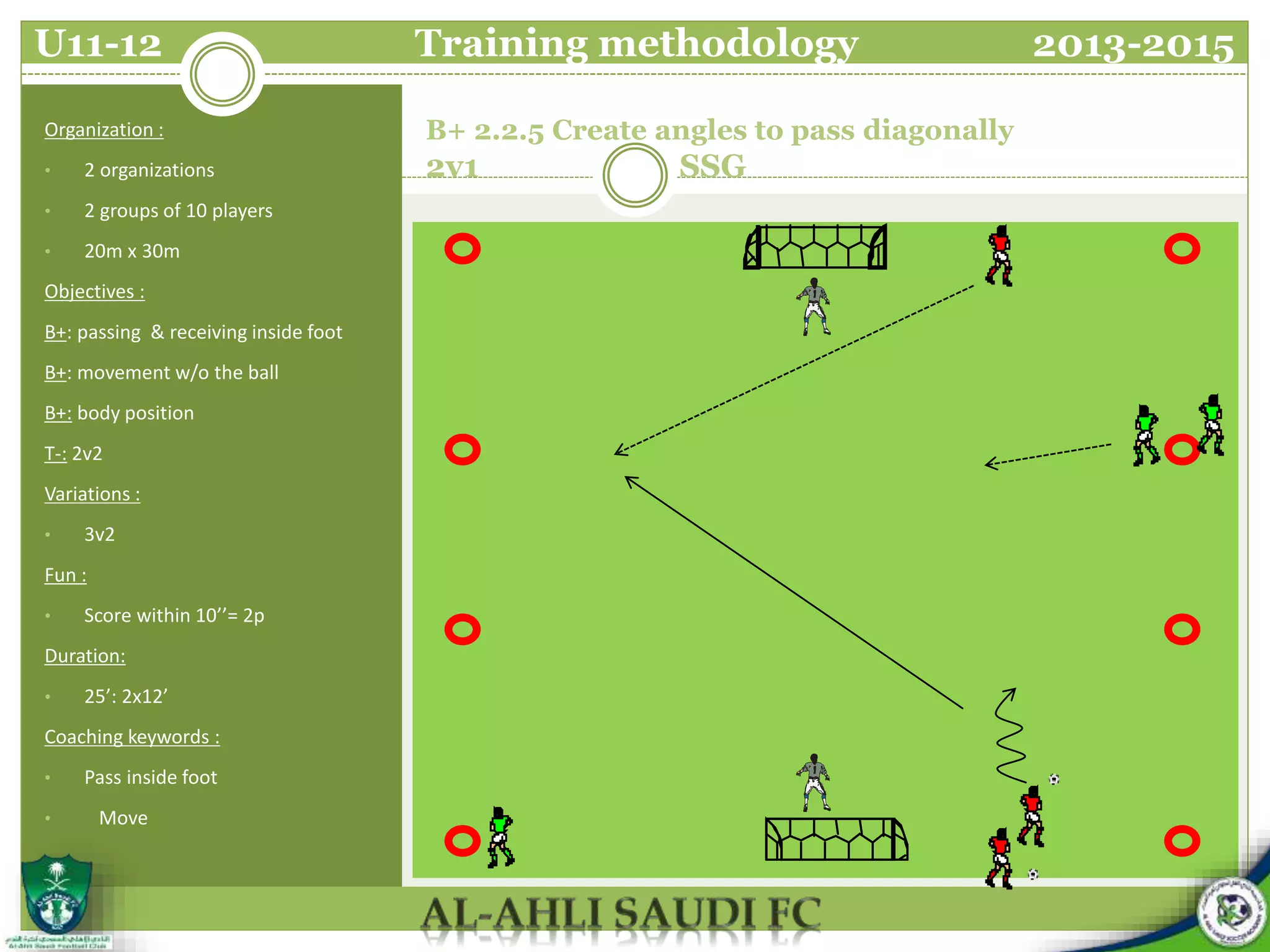 B+ 2.2.5 Create angles to pass diagonally
2v1 SSG
Organization :
• 2 organizations
• 2 groups of 10 players
• 20m x 30m
Objectives :
B+: passing & receiving inside foot
B+: movement w/o the ball
B+: body position
T-: 2v2
Variations :
• 3v2
Fun :
• Score within 10’’= 2p
Duration:
• 25’: 2x12’
Coaching keywords :
• Pass inside foot
• Move
U11-12 Training methodology 2013-2015
 