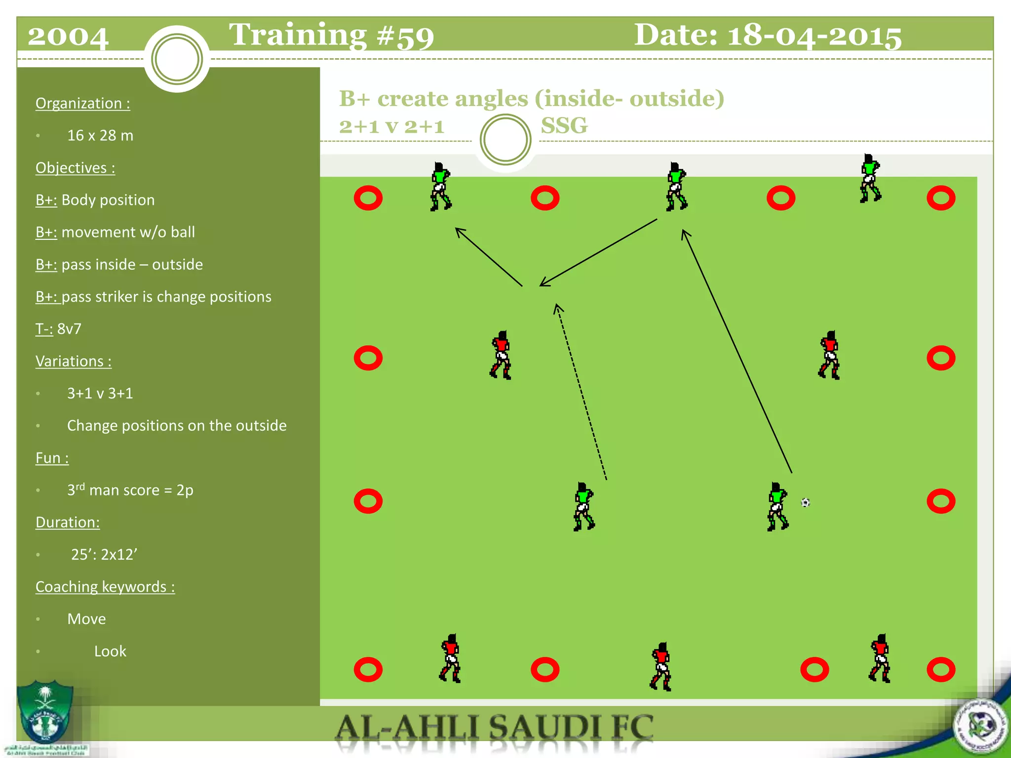 B+ create angles (inside- outside)
2+1 v 2+1 SSG
Organization :
• 16 x 28 m
Objectives :
B+: Body position
B+: movement w/o ball
B+: pass inside – outside
B+: pass striker is change positions
T-: 8v7
Variations :
• 3+1 v 3+1
• Change positions on the outside
Fun :
• 3rd man score = 2p
Duration:
• 25’: 2x12’
Coaching keywords :
• Move
• Look
2004 Training #59 Date: 18-04-2015
 