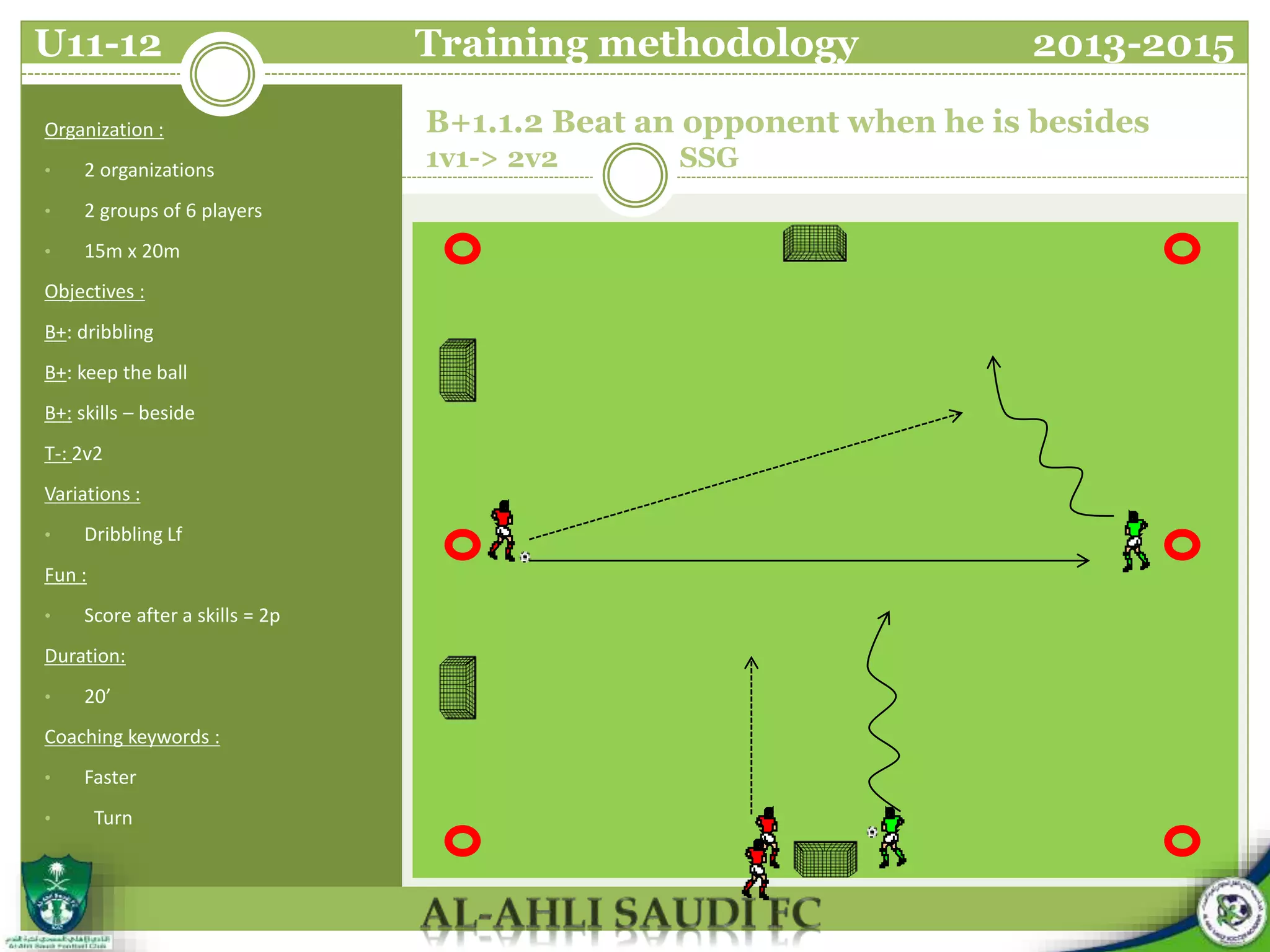 B+1.1.2 Beat an opponent when he is besides
1v1-> 2v2 SSG
Organization :
• 2 organizations
• 2 groups of 6 players
• 15m x 20m
Objectives :
B+: dribbling
B+: keep the ball
B+: skills – beside
T-: 2v2
Variations :
• Dribbling Lf
Fun :
• Score after a skills = 2p
Duration:
• 20’
Coaching keywords :
• Faster
• Turn
U11-12 Training methodology 2013-2015
 