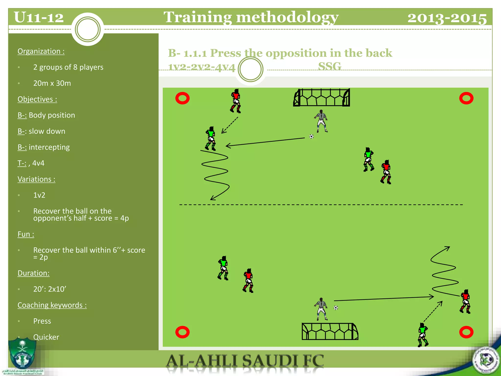 B- 1.1.1 Press the opposition in the back
1v2-2v2-4v4 SSG
Organization :
• 2 groups of 8 players
• 20m x 30m
Objectives :
B-: Body position
B-: slow down
B-: intercepting
T-: , 4v4
Variations :
• 1v2
• Recover the ball on the
opponent’s half + score = 4p
Fun :
• Recover the ball within 6’’+ score
= 2p
Duration:
• 20’: 2x10’
Coaching keywords :
• Press
• Quicker
U11-12 Training methodology 2013-2015
 