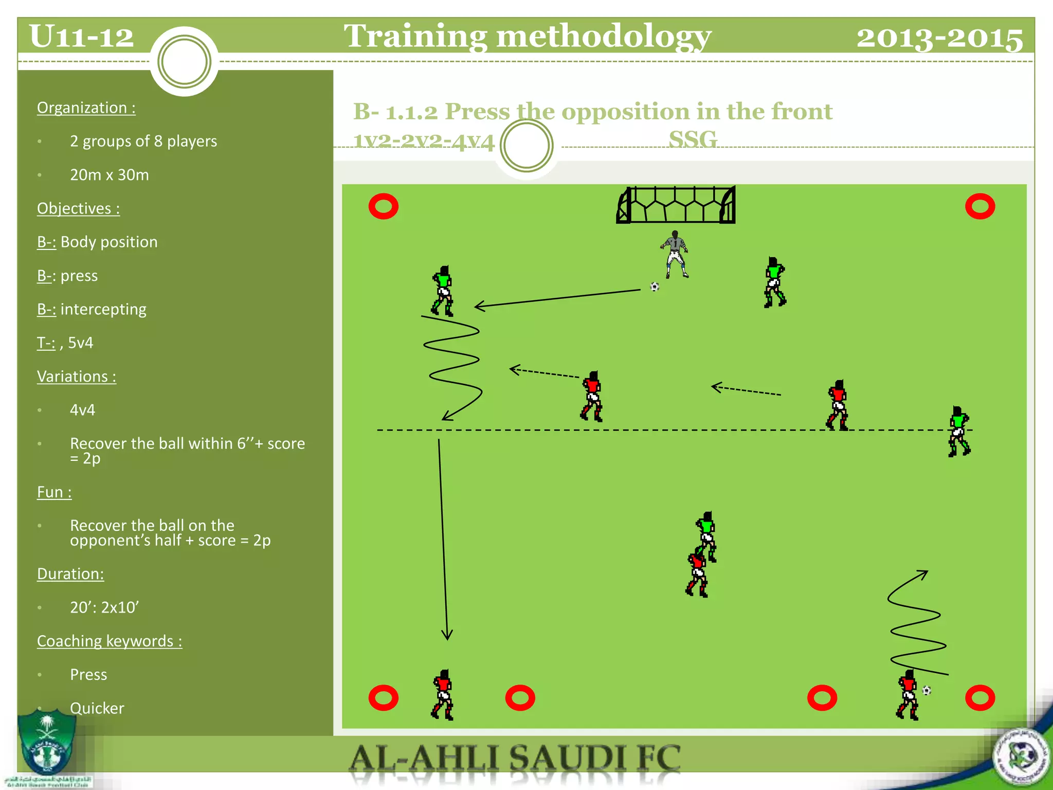 B- 1.1.2 Press the opposition in the front
1v2-2v2-4v4 SSG
Organization :
• 2 groups of 8 players
• 20m x 30m
Objectives :
B-: Body position
B-: press
B-: intercepting
T-: , 5v4
Variations :
• 4v4
• Recover the ball within 6’’+ score
= 2p
Fun :
• Recover the ball on the
opponent’s half + score = 2p
Duration:
• 20’: 2x10’
Coaching keywords :
• Press
• Quicker
U11-12 Training methodology 2013-2015
 