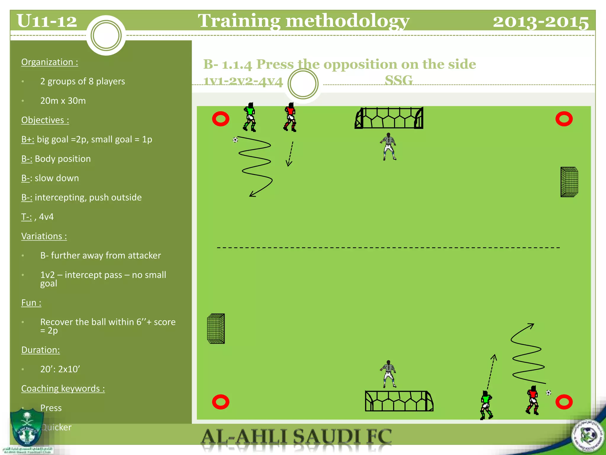 B- 1.1.4 Press the opposition on the side
1v1-2v2-4v4 SSG
Organization :
• 2 groups of 8 players
• 20m x 30m
Objectives :
B+: big goal =2p, small goal = 1p
B-: Body position
B-: slow down
B-: intercepting, push outside
T-: , 4v4
Variations :
• B- further away from attacker
• 1v2 – intercept pass – no small
goal
Fun :
• Recover the ball within 6’’+ score
= 2p
Duration:
• 20’: 2x10’
Coaching keywords :
• Press
• Quicker
U11-12 Training methodology 2013-2015
 