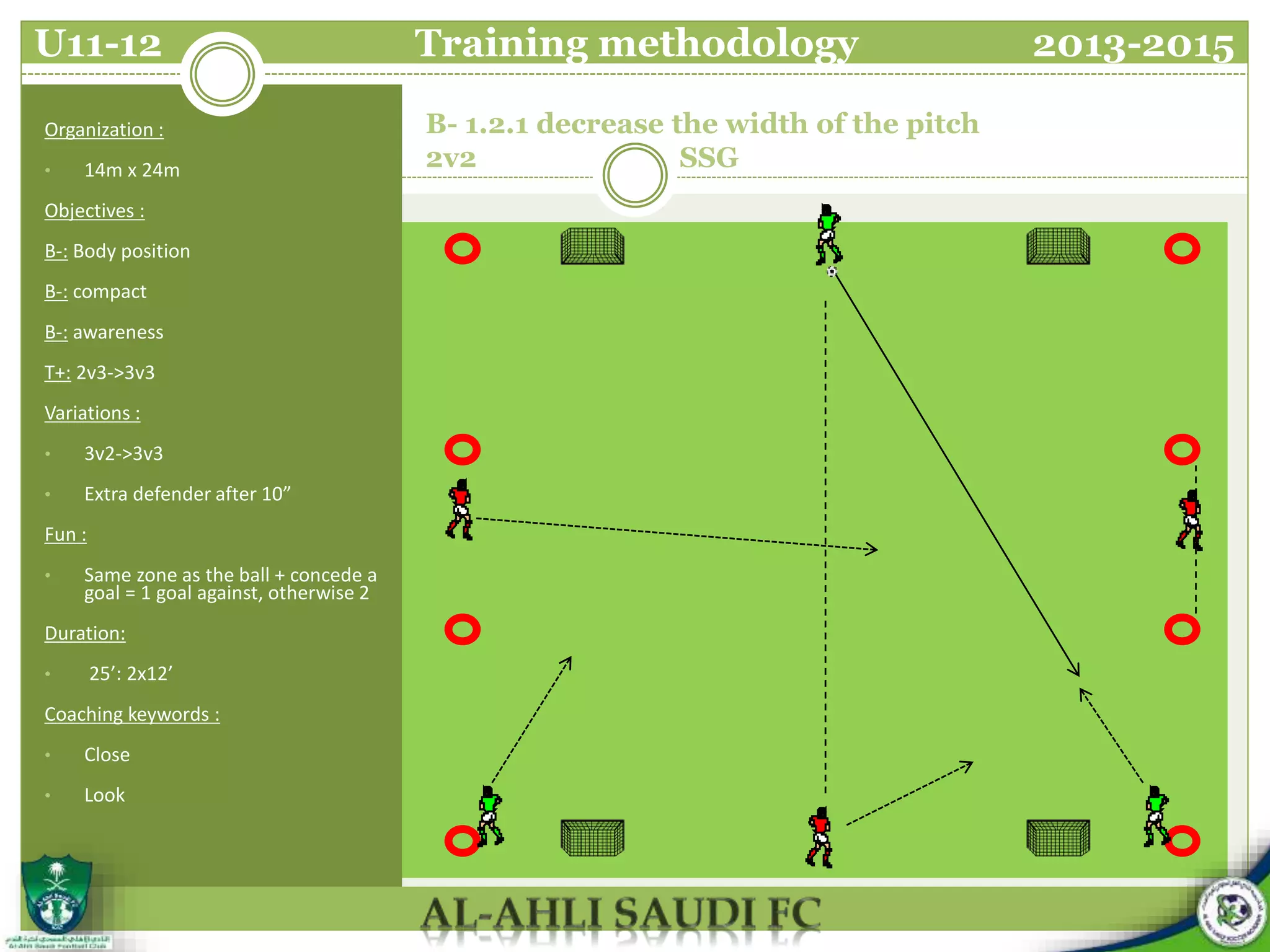 B- 1.2.1 decrease the width of the pitch
2v2 SSG
Organization :
• 14m x 24m
Objectives :
B-: Body position
B-: compact
B-: awareness
T+: 2v3->3v3
Variations :
• 3v2->3v3
• Extra defender after 10”
Fun :
• Same zone as the ball + concede a
goal = 1 goal against, otherwise 2
Duration:
• 25’: 2x12’
Coaching keywords :
• Close
• Look
U11-12 Training methodology 2013-2015
 