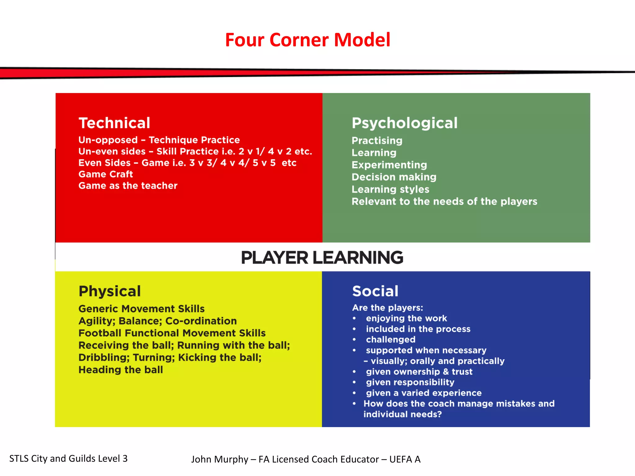 Four Corner Model 
John Murphy – FA Licensed Coach STLS City and Guilds Level 3 Educator – UEFA A 
 