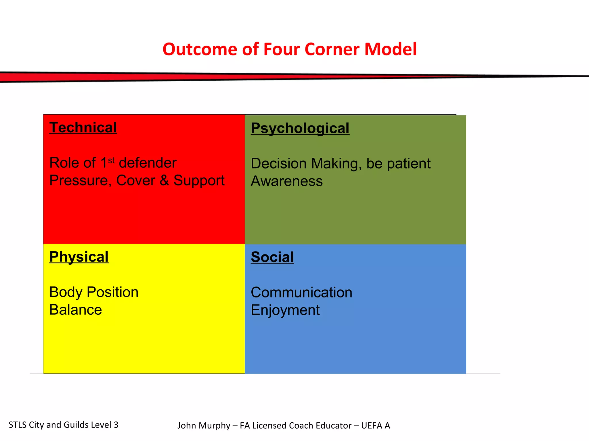 Outcome of Four Corner Model 
Technical 
Role of 1st defender 
Pressure, Cover & Support 
Psychological 
Decision Making, be patient 
Awareness 
Physical 
Body Position 
Balance 
Social 
Communication 
Enjoyment 
John Murphy – FA Licensed Coach STLS City and Guilds Level 3 Educator – UEFA A 
 