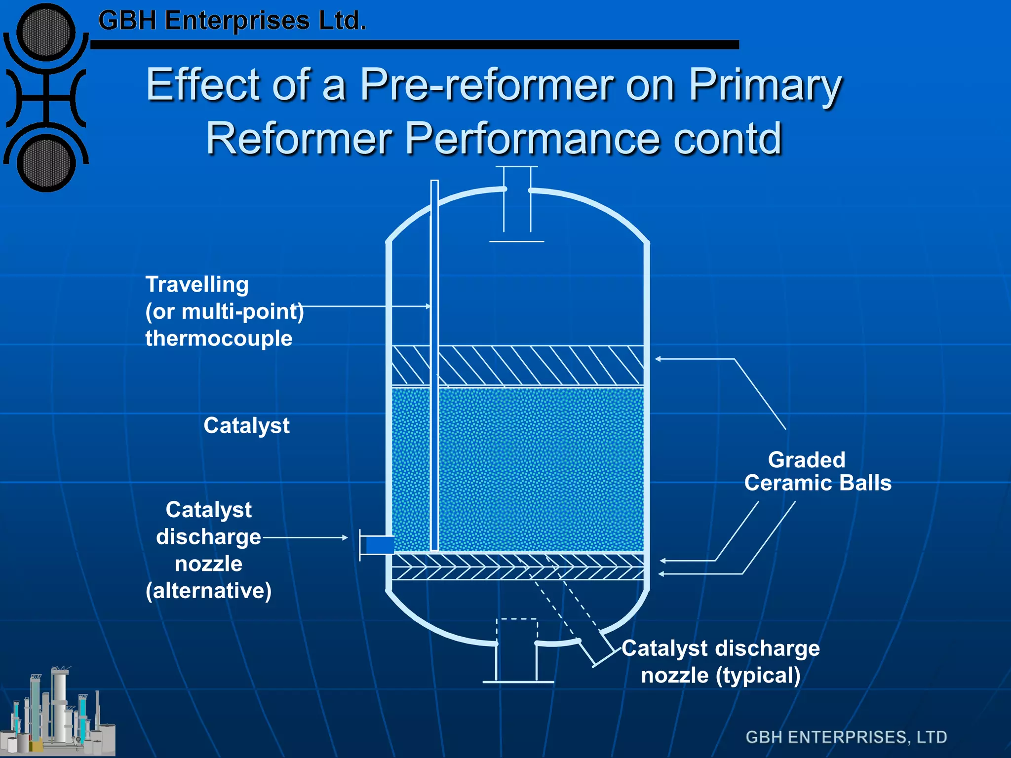 Effect of a Pre-reformer on Primary
Reformer Performance contd
Travelling
(or multi-point)
thermocouple
Catalyst
Graded
Ceramic Balls
Catalyst
discharge
nozzle
(alternative)
Catalyst discharge
nozzle (typical)
 