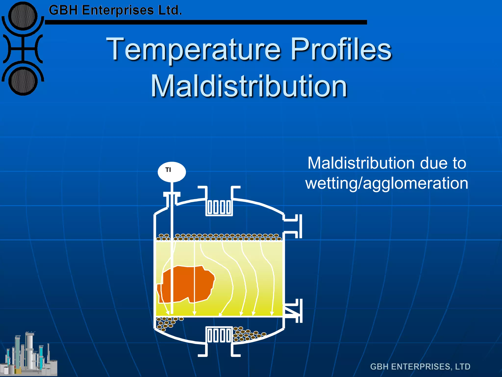 Temperature Profiles
Maldistribution
TI
Maldistribution due to
wetting/agglomeration
 