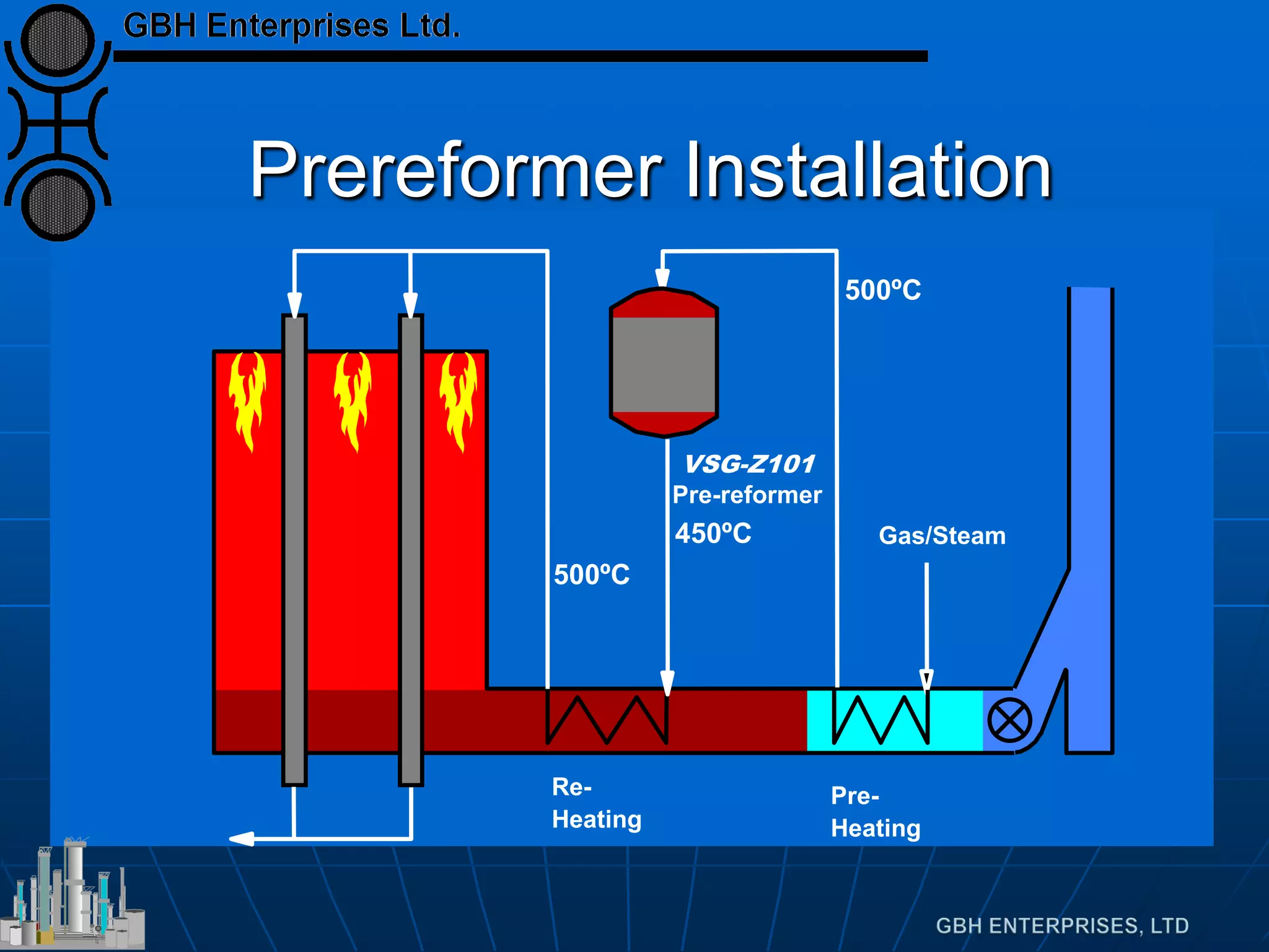 Prereformer Installation
Pre-
Heating
Re-
Heating
Gas/Steam
VSG-Z101
Pre-reformer
500ºC
500ºC
450ºC
 