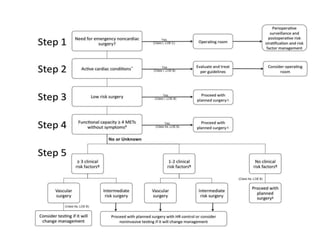 Principles of preoperative assessment | PPTX