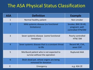 principles of preoperative evaluation and preparation.pptx