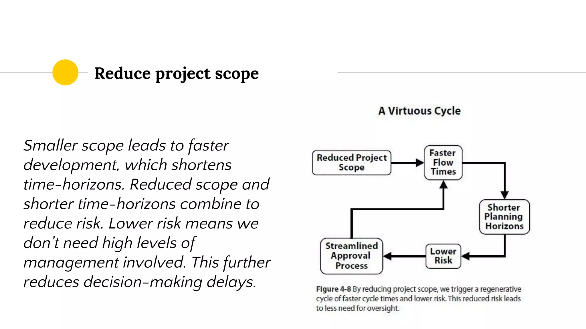 Reduce project scope
Smaller scope leads to faster
development, which shortens
time-horizons. Reduced scope and
shorter time-horizons combine to
reduce risk. Lower risk means we
don’t need high levels of
management involved. This further
reduces decision-making delays.
 