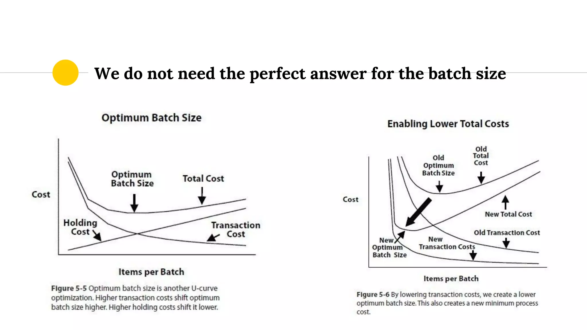 We do not need the perfect answer for the batch size
 