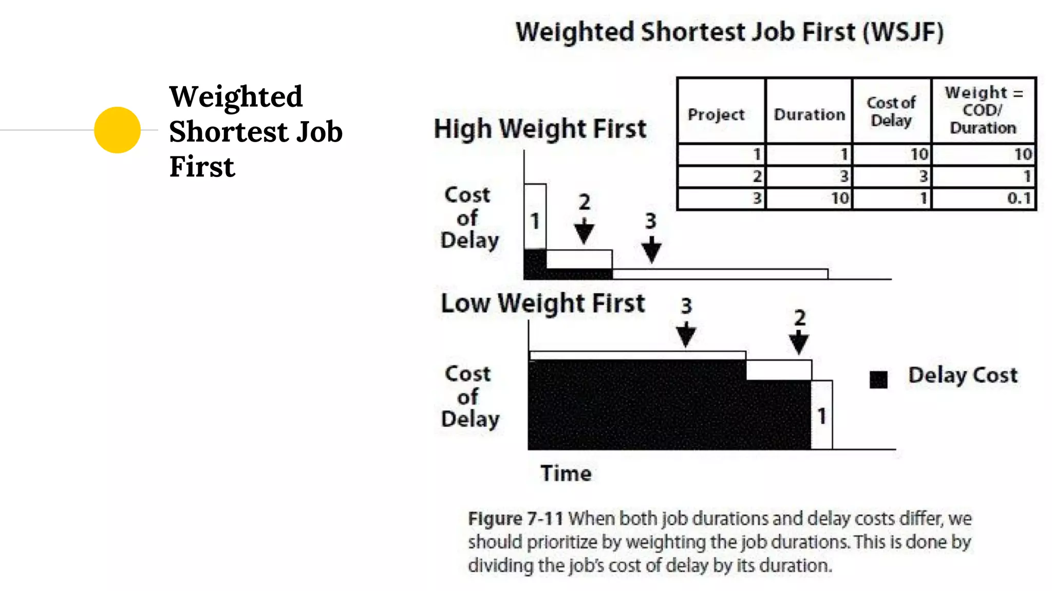 Weighted
Shortest Job
First
 