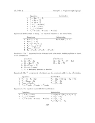 Chapter 2 Principles of Programming Languages
Equations Substitution
1. T0 = [Tf ∗ Tg → T1]
2. T1 = [Tx → T2]
3. Tf = [T3 → T2]
4. T+ = [Tx ∗ T4 → T3]
5. Tg = [Tnum3 → T4]
6. Tnum3 = Number
7. T+ = Number ∗ Number → Number
Equation 1: Substitution is empty. The equation is moved to the substitution:
Equations Substitution
2. T1 = [Tx → T2] T0 := [Tf ∗ Tg → T1]
3. Tf = [T3 → T2]
4. T+ = [Tx ∗ T4 → T3]
5. Tg = [Tnum3 → T4]
6. Tnum3 = Number
7. T+ = Number ∗ Number → Number
Equation 2: The T1 occurrence in the substitution is substituted, and the equation is added
to the substitution:
Equations Substitution
3. Tf = [T3 → T2] T0 := [Tf ∗ Tg → [Tx → T2]]
4. T+ = [Tx ∗ T4 → T3] T1 := [Tx → T2]
5. Tg = [Tnum3 → T4]
6. Tnum3 = Number
7. T+ = Number ∗ Number → Number
Equation 3: The Tf occurrence is substituted and the equation is added to the substitution:
Equations Substitution
4. T+ = [Tx ∗ T4 → T3] T0 := [[T3 → T2] ∗ Tg → [Tx → T2]]
5. Tg = [Tnum3 → T4] T1 := [Tx → T2]
6. Tnum3 = Number Tf := [T3 → T2]
7. T+ = Number ∗ Number → Number
Equation 4: The equation is added to the substitution:
Equations Substitution
5. Tg = [Tnum3 → T4] T0 := [[T3 → T2] ∗ Tg → [Tx → T2]]
6. Tnum3 = Number T1 := [Tx → T2]
7. T+ = Number ∗ Number → Number Tf := [T3 → T2]
T+ := [Tx ∗ T4 → T3]
127
 