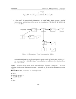 Chapter 3 Principles of Programming Languages
Figure 3.1: Visual representation for the empty list
− A non empty list is visualized as a sequence of 2-cell boxes. Each box has a pointer
to its content and to the next box in the list visualization. The list ((1 2) ((3)) 4)
is visualized by:
Figure 3.2: Box-pointer Visual representation of lists
Complex list values that are formed by nested applications of the list value constructor,
are represented by a list skeleton of box-and-pointers, and the nested elements form
the box contents.
Note: The layout of the arrows in the box-and-pointer diagrams is irrelevant. The arrow
pointing to the overall diagram is essential – it stands for the hierarchical data object as a
whole.
Predicate null?: Tests if the list is empty or not.
> null?
#<primitive:null?>
> (null? (list))
#t
> null
138
 