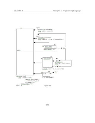 Chapter 4 Principles of Programming Languages
Figure 4.6
255
 