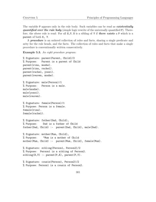 Chapter 5 Principles of Programming Languages
The variable P appears only in the rule body. Such variables can be read as existentially
quantiﬁed over the rule body (simple logic rewrite of the universally quantiﬁed P). There-
fore, the above rule is read: For all X,Y, X is a sibling of Y if there exists a P which is a
parent of both X, Y.
A procedure is an ordered collection of rules and facts, sharing a single predicate and
arity for the rule heads, and the facts. The collection of rules and facts that make a single
procedure is conventionally written consecutively.
Example 5.3. An eight procedure program:
% Signature: parent(Parent, Child)/2
% Purpose: Parent is a parent of Child
parent(rina, moshe).
parent(rina, rachel).
parent(rachel, yossi).
parent(reuven, moshe).
% Signature: male(Person)/1
% Purpose: Person is a male.
male(moshe).
male(yossi).
male(reuven).
% Signature: female(Person)/1
% Purpose: Person is a female.
female(rina).
female(rachel).
% Signature: father(Dad, Child),
% Purpose: Dad is a father of Child
father(Dad, Child) :- parent(Dad, Child), male(Dad).
% Signature: mother(Mum, Child),
% Purpose: "Mum is a mother of Child
mother(Mum, Child) :- parent(Mum, Child), female(Mum).
% Signature: sibling(Person1, Person2)/2
% Purpose: Person1 is a sibling of Person2.
sibling(X,Y) :- parent(P,X), parent(P,Y).
% Signature: cousin(Person1, Person2)/2
% Purpose: Person1 is a cousin of Person2.
301
 
