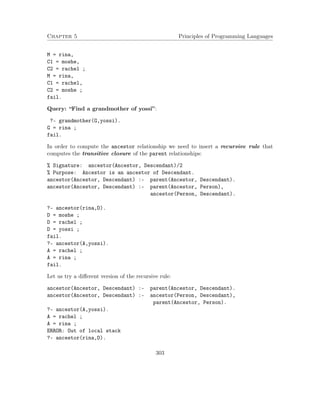 Chapter 5 Principles of Programming Languages
M = rina,
C1 = moshe,
C2 = rachel ;
M = rina,
C1 = rachel,
C2 = moshe ;
fail.
Query: “Find a grandmother of yossi”:
?- grandmother(G,yossi).
G = rina ;
fail.
In order to compute the ancestor relationship we need to insert a recursive rule that
computes the transitive closure of the parent relationships:
% Signature: ancestor(Ancestor, Descendant)/2
% Purpose: Ancestor is an ancestor of Descendant.
ancestor(Ancestor, Descendant) :- parent(Ancestor, Descendant).
ancestor(Ancestor, Descendant) :- parent(Ancestor, Person),
ancestor(Person, Descendant).
?- ancestor(rina,D).
D = moshe ;
D = rachel ;
D = yossi ;
fail.
?- ancestor(A,yossi).
A = rachel ;
A = rina ;
fail.
Let us try a diﬀerent version of the recursive rule:
ancestor(Ancestor, Descendant) :- parent(Ancestor, Descendant).
ancestor(Ancestor, Descendant) :- ancestor(Person, Descendant),
parent(Ancestor, Person).
?- ancestor(A,yossi).
A = rachel ;
A = rina ;
ERROR: Out of local stack
?- ancestor(rina,D).
303
 
