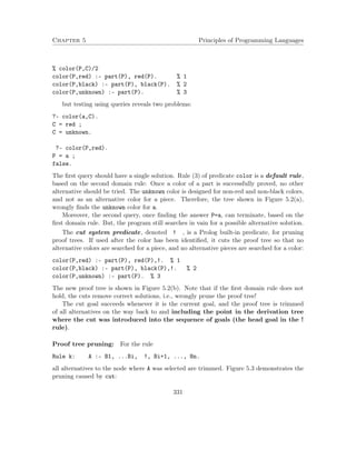 Chapter 5 Principles of Programming Languages
% color(P,C)/2
color(P,red) :- part(P), red(P). % 1
color(P,black) :- part(P), black(P). % 2
color(P,unknown) :- part(P). % 3
but testing using queries reveals two problems:
?- color(a,C).
C = red ;
C = unknown.
?- color(P,red).
P = a ;
false.
The ﬁrst query should have a single solution. Rule (3) of predicate color is a default rule,
based on the second domain rule: Once a color of a part is successfully proved, no other
alternative should be tried. The unknown color is designed for non-red and non-black colors,
and not as an alternative color for a piece. Therefore, the tree shown in Figure 5.2(a),
wrongly ﬁnds the unknown color for a.
Moreover, the second query, once ﬁnding the answer P=a, can terminate, based on the
ﬁrst domain rule. But, the program still searches in vain for a possible alternative solution.
The cut system predicate, denoted ! , is a Prolog built-in predicate, for pruning
proof trees. If used after the color has been identiﬁed, it cuts the proof tree so that no
alternative colors are searched for a piece, and no alternative pieces are searched for a color:
color(P,red) :- part(P), red(P),!. % 1
color(P,black) :- part(P), black(P),!. % 2
color(P,unknown) :- part(P). % 3
The new proof tree is shown in Figure 5.2(b). Note that if the ﬁrst domain rule does not
hold, the cuts remove correct solutions, i.e., wrongly prune the proof tree!
The cut goal succeeds whenever it is the current goal, and the proof tree is trimmed
of all alternatives on the way back to and including the point in the derivation tree
where the cut was introduced into the sequence of goals (the head goal in the !
rule).
Proof tree pruning: For the rule
Rule k: A :- B1, ...Bi, !, Bi+1, ..., Bn.
all alternatives to the node where A was selected are trimmed. Figure 5.3 demonstrates the
pruning caused by cut:
331
 