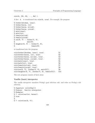Chapter 5 Principles of Programming Languages
rule(A, [B1, B2, ..., Bn] ).
A fact A. is transformed into rule(A, true). For example, the program:
% father(abraham, isaac).
% father(haran, lot).
% father(haran, milcah).
% father(haran, yiscah).
% male(isaac).
% male(lot).
% female(milcah).
% female(yiscah).
% son(X, Y) :- father(Y, X),
% male(X).
% daughter(X, Y) :- father(Y, X),
% female(X).
is transformed into the program:
rule(father(abraham, isaac), true). %1
rule(father(haran, lot), true). %2
rule(father(haran, milcah), true). %3
rule(father(haran, yiscah), true). %4
rule(male(isaac), true). %5
rule(male(lot), true). %6
rule(female(milcah), true). %7
rule(female(yiscah), true). %8
rule(son(X, Y), [father(Y, X), male(X)]). %9
rule(daughter(X, Y), [father(Y, X), female(X)]). %10
The new program consists of facts alone.
Vanilla (basic) interpreter
The vanilla interpreter simulates Prolog’s goal selection rule, and relies on Prolog’s rule
selection.
% Signature: solve(Exp)/1
% Purpose: Vanilla interpreter.
% Examples:
% ?- solve(son(lot, haran)).
% true.
%
% ?- solve(son(X, Y)).
339
 