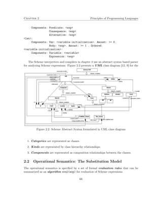 Chapter 2 Principles of Programming Languages
Components: Predicate: <exp>
Consequence: <exp>
Alternative: <exp>
<let>:
Components: Var: <variable-initialization>. Amount: >= 0.
Body: <exp>. Amount: >= 1 . Ordered.
<variable-initialization>:
Components: Variable: <variable>
Expression: <exp>
The Scheme interpreters and compilers in chapter 4 use an abstract syntax based parser
for analyzing Scheme expressions. Figure 2.2 presents a UML class diagram [12, 9] for the
Scheme concrete syntax above.
Figure 2.2: Scheme Abstract Syntax formulated in UML class diagram
1. Categories are represented as classes.
2. Kinds are represented by class hierarchy relationships.
3. Components are represented as composition relationships between the classes.
2.2 Operational Semantics: The Substitution Model
The operational semantics is speciﬁed by a set of formal evaluation rules that can be
summarized as an algorithm eval(exp) for evaluation of Scheme expressions.
66
 