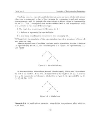 Chapter 3 Principles of Programming Languages 
Unlabeled trees, i.e., trees with unlabeled internal nodes and leaves labeled with atomic 
values, can be represented by lists of lists. A nested list represents a branch, and a nested 
atom represents a leaf. For example, the unlabeled tree in Figure 3.3 can be represented by 
the list (1 (2 3)). This representation has the drawback that a Tree is represented either 
by a List value or by a value of the labels type: 
1. The empty tree is represented by the empty list ( ). 
2. A leaf tree is represented by some leaf value. 
3. A non-empty branching tree is represented by a non-empty list. 
We’ll experience the drawbacks of this representation when client procedures of trees will 
have many end cases. 
A better representation of unlabeled trees uses lists for representing all trees: A leaf tree 
l is represented by the list (l), and a branching tree as in Figure 3.3 is represented by ((1) 
((2) (3))) 
1 
2 3 
Figure 3.3: An unlabeled tree 
In order to represent a labeled tree, the first element in every nesting level can represent 
the root of the sub-tree. A leaf tree l is represented by the singleton list (l). A non-leaf 
tree, as for example, the sorted number labeled tree in Figure 3.4 is represented by the list 
(1 (0) (3 (2) (4))). 
1 
0 3 
2 4 
Figure 3.4: A labeled tree 
Example 3.5. An unlabeled tree operation – using the first representation, where a leaf tree 
is not a list: 
143 
 