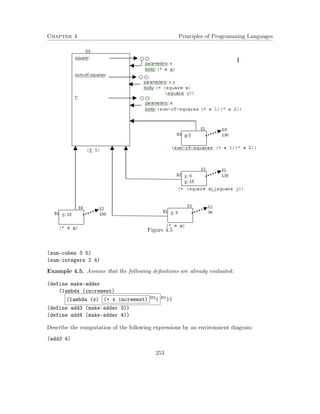 Chapter 4 Principles of Programming Languages 
Figure 4.5 
(sum-cubes 3 5) 
(sum-integers 2 4) 
Example 4.5. Assume that the following definitions are already evaluated: 
(define make-adder 
(lambda (increment) 
(lambda (x) (+ x increment) B2) B1)) 
(define add3 (make-adder 3)) 
(define add4 (make-adder 4)) 
Describe the computation of the following expressions by an environment diagram: 
(add3 4) 
253 
 