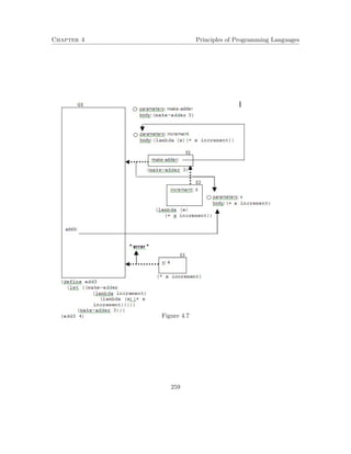 Chapter 4 Principles of Programming Languages 
Figure 4.7 
259 
 