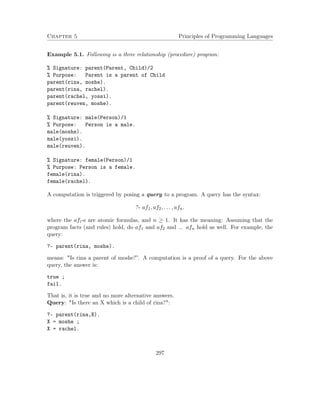 Chapter 5 Principles of Programming Languages 
Example 5.1. Following is a three relationship (procedure) program: 
% Signature: parent(Parent, Child)/2 
% Purpose: Parent is a parent of Child 
parent(rina, moshe). 
parent(rina, rachel). 
parent(rachel, yossi). 
parent(reuven, moshe). 
% Signature: male(Person)/1 
% Purpose: Person is a male. 
male(moshe). 
male(yossi). 
male(reuven). 
% Signature: female(Person)/1 
% Purpose: Person is a female. 
female(rina). 
female(rachel). 
A computation is triggered by posing a query to a program. A query has the syntax: 
?- af1; af2; : : : ; afn: 
where the afi-s are atomic formulas, and n  1. It has the meaning: Assuming that the 
program facts (and rules) hold, do af1 and af2 and ... afn hold as well. For example, the 
query: 
?- parent(rina, moshe). 
means: Is rina a parent of moshe?”. A computation is a proof of a query. For the above 
query, the answer is: 
true ; 
fail. 
That is, it is true and no more alternative answers. 
Query: Is there an X which is a child of rina?: 
?- parent(rina,X). 
X = moshe ; 
X = rachel. 
297 
 