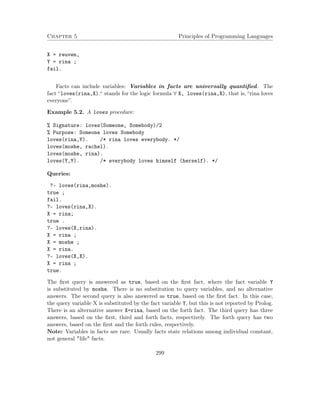 Chapter 5 Principles of Programming Languages 
X = reuven, 
Y = rina ; 
fail. 
Facts can include variables: Variables in facts are universally quantified. The 
fact “loves(rina,X).“ stands for the logic formula 8 X, loves(rina,X), that is, “rina loves 
everyone”. 
Example 5.2. A loves procedure: 
% Signature: loves(Someone, Somebody)/2 
% Purpose: Someone loves Somebody 
loves(rina,Y). /* rina loves everybody. */ 
loves(moshe, rachel). 
loves(moshe, rina). 
loves(Y,Y). /* everybody loves himself (herself). */ 
Queries: 
?- loves(rina,moshe). 
true ; 
fail. 
?- loves(rina,X). 
X = rina; 
true . 
?- loves(X,rina). 
X = rina ; 
X = moshe ; 
X = rina. 
?- loves(X,X). 
X = rina ; 
true. 
The first query is answered as true, based on the first fact, where the fact variable Y 
is substituted by moshe. There is no substitution to query variables, and no alternative 
answers. The second query is also answered as true, based on the first fact. In this case, 
the query variable X is substituted by the fact variable Y, but this is not reported by Prolog. 
There is an alternative answer X=rina, based on the forth fact. The third query has three 
answers, based on the first, third and forth facts, respectively. The forth query has two 
answers, based on the first and the forth rules, respectively. 
Note: Variables in facts are rare. Usually facts state relations among individual constant, 
not general life facts. 
299 
 