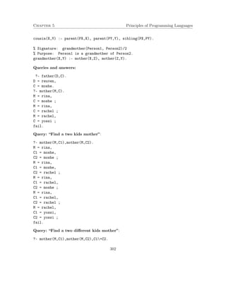 Chapter 5 Principles of Programming Languages 
cousin(X,Y) :- parent(PX,X), parent(PY,Y), sibling(PX,PY). 
% Signature: grandmother(Person1, Person2)/2 
% Purpose: Person1 is a grandmother of Person2. 
grandmother(X,Y) :- mother(X,Z), mother(Z,Y). 
Queries and answers: 
?- father(D,C). 
D = reuven, 
C = moshe. 
?- mother(M,C). 
M = rina, 
C = moshe ; 
M = rina, 
C = rachel ; 
M = rachel, 
C = yossi ; 
fail. 
Query: “Find a two kids mother”: 
?- mother(M,C1),mother(M,C2). 
M = rina, 
C1 = moshe, 
C2 = moshe ; 
M = rina, 
C1 = moshe, 
C2 = rachel ; 
M = rina, 
C1 = rachel, 
C2 = moshe ; 
M = rina, 
C1 = rachel, 
C2 = rachel ; 
M = rachel, 
C1 = yossi, 
C2 = yossi ; 
fail. 
Query: “Find a two different kids mother”: 
?- mother(M,C1),mother(M,C2),C1=C2. 
302 
 