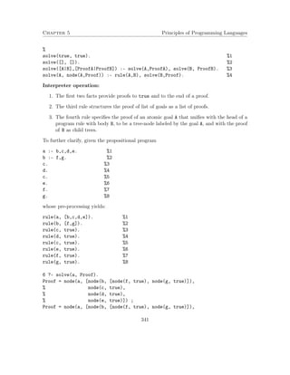 Chapter 5 Principles of Programming Languages 
% 
solve(true, true). %1 
solve([], []). %2 
solve([A|B],[ProofA|ProofB]) :- solve(A,ProofA), solve(B, ProofB). %3 
solve(A, node(A,Proof)) :- rule(A,B), solve(B,Proof). %4 
Interpreter operation: 
1. The first two facts provide proofs to true and to the end of a proof. 
2. The third rule structures the proof of list of goals as a list of proofs. 
3. The fourth rule specifies the proof of an atomic goal A that unifies with the head of a 
program rule with body B, to be a tree-node labeled by the goal A, and with the proof 
of B as child trees. 
To further clarify, given the propositional program 
a :- b,c,d,e. %1 
b :- f,g. %2 
c. %3 
d. %4 
c. %5 
e. %6 
f. %7 
g. %8 
whose pre-processing yields: 
rule(a, [b,c,d,e]). %1 
rule(b, [f,g]). %2 
rule(c, true). %3 
rule(d, true). %4 
rule(c, true). %5 
rule(e, true). %6 
rule(f, true). %7 
rule(g, true). %8 
6 ?- solve(a, Proof). 
Proof = node(a, [node(b, [node(f, true), node(g, true)]), 
% node(c, true), 
% node(d, true), 
% node(e, true)]) ; 
Proof = node(a, [node(b, [node(f, true), node(g, true)]), 
341 
 