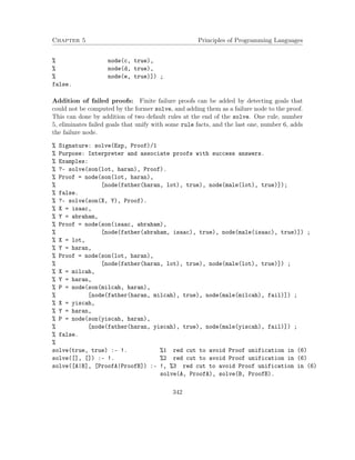 Chapter 5 Principles of Programming Languages 
% node(c, true), 
% node(d, true), 
% node(e, true)]) ; 
false. 
Addition of failed proofs: Finite failure proofs can be added by detecting goals that 
could not be computed by the former solve, and adding them as a failure node to the proof. 
This can done by addition of two default rules at the end of the solve. One rule, number 
5, eliminates failed goals that unify with some rule facts, and the last one, number 6, adds 
the failure node. 
% Signature: solve(Exp, Proof)/1 
% Purpose: Interpreter and associate proofs with success answers. 
% Examples: 
% ?- solve(son(lot, haran), Proof). 
% Proof = node(son(lot, haran), 
% [node(father(haran, lot), true), node(male(lot), true)]); 
% false. 
% ?- solve(son(X, Y), Proof). 
% X = isaac, 
% Y = abraham, 
% Proof = node(son(isaac, abraham), 
% [node(father(abraham, isaac), true), node(male(isaac), true)]) ; 
% X = lot, 
% Y = haran, 
% Proof = node(son(lot, haran), 
% [node(father(haran, lot), true), node(male(lot), true)]) ; 
% X = milcah, 
% Y = haran, 
% P = node(son(milcah, haran), 
% [node(father(haran, milcah), true), node(male(milcah), fail)]) ; 
% X = yiscah, 
% Y = haran, 
% P = node(son(yiscah, haran), 
% [node(father(haran, yiscah), true), node(male(yiscah), fail)]) ; 
% false. 
% 
solve(true, true) :- !. %1 red cut to avoid Proof unification in (6) 
solve([], []) :- !. %2 red cut to avoid Proof unification in (6) 
solve([A|B], [ProofA|ProofB]) :- !, %3 red cut to avoid Proof unification in (6) 
solve(A, ProofA), solve(B, ProofB). 
342 
 