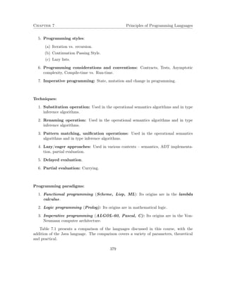 Chapter 7 Principles of Programming Languages 
5. Programming styles: 
(a) Iteration vs. recursion. 
(b) Continuation Passing Style. 
(c) Lazy lists. 
6. Programming considerations and conventions: Contracts, Tests, Asymptotic 
complexity, Compile-time vs. Run-time. 
7. Imperative programming: State, mutation and change in programming. 
Techniques: 
1. Substitution operation: Used in the operational semantics algorithms and in type 
inference algorithms. 
2. Renaming operation: Used in the operational semantics algorithms and in type 
inference algorithms. 
3. Pattern matching, unification operations: Used in the operational semantics 
algorithms and in type inference algorithms. 
4. Lazy/eager approaches: Used in various contexts – semantics, ADT implementa-tion, 
partial evaluation. 
5. Delayed evaluation. 
6. Partial evaluation: Currying. 
Programming paradigms: 
1. Functional programming (Scheme, Lisp, ML): Its origins are in the lambda 
calculus. 
2. Logic programming (Prolog): Its origins are in mathematical logic. 
3. Imperative programming (ALGOL-60, Pascal, C): Its origins are in the Von- 
Neumann computer architecture. 
Table 7.1 presents a comparison of the languages discussed in this course, with the 
addition of the Java language. The comparison covers a variety of parameters, theoretical 
and practical. 
379 
 