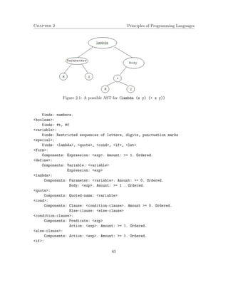 Principles of programming languages | PDF
