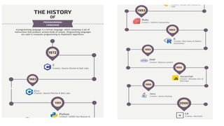 PRINCIPLES OF PROGRAMMING LANGUAGES _Chapter 1.ppt