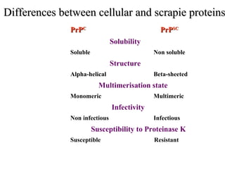Differences between cellular and scrapie proteinsDifferences between cellular and scrapie proteins
PrPPrPCC
PrPPrPSCSC
Solubility
Soluble Non soluble
Structure
Alpha-helical Beta-sheeted
Multimerisation state
Monomeric Multimeric
Infectivity
Non infectious Infectious
Susceptibility to Proteinase K
Susceptible Resistant
 