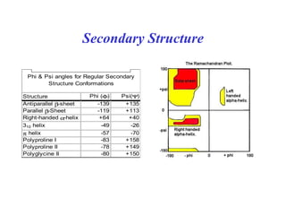 Structure Phi (Φ) Psi(Ψ)
Antiparallel β-sheet -139 +135
Parallel β-Sheet -119 +113
Right-handed α-helix +64 +40
310 helix -49 -26
π helix -57 -70
Polyproline I -83 +158
Polyproline II -78 +149
Polyglycine II -80 +150
Phi & Psi angles for Regular Secondary
Structure Conformations
Table 10
Secondary Structure
 