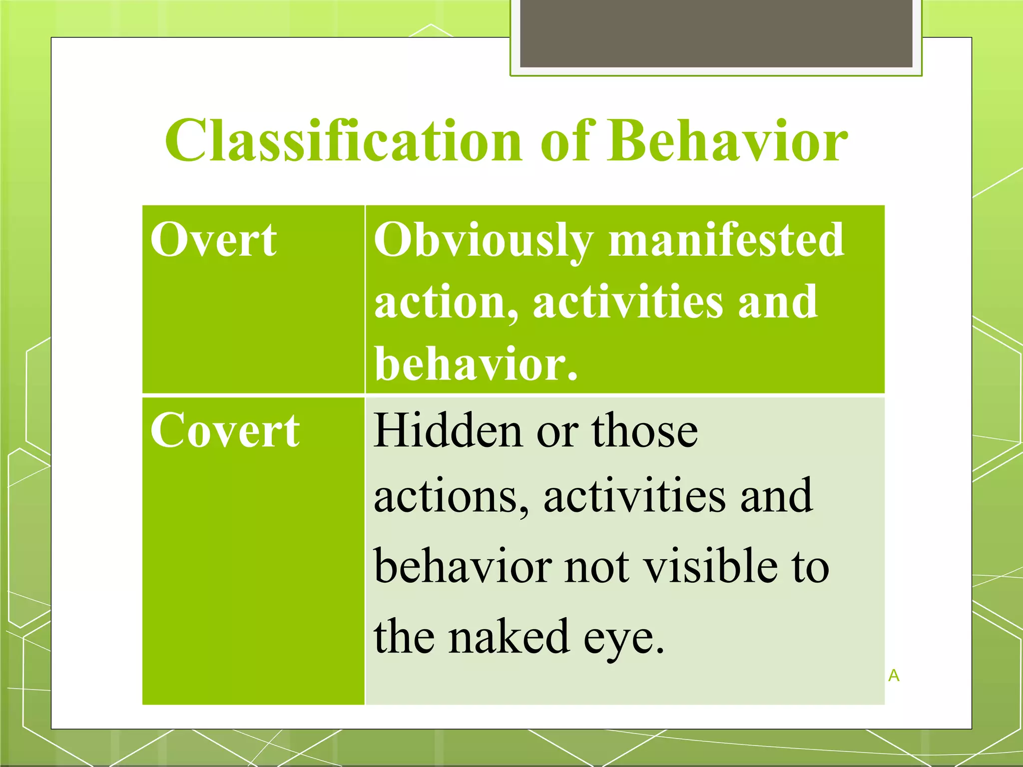 Principles of psychology | PPTX