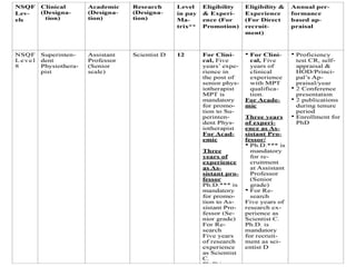 Principles of Physiotherapy (Physical therapy) Practice