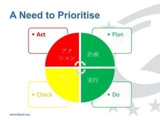 A Need to Prioritise
                 • Act                • Plan

                           アク
                                 計画
                           ション


                           チェッ
                                 実行
                            ク
                 • Check              • Do

www.efquel.org
 